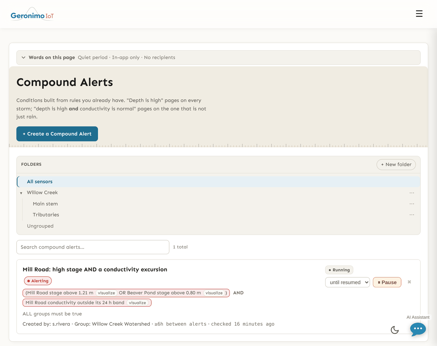 The Compound Alerts list with one rule, "Mill Road: high stage AND a conductivity excursion". A red Alerting chip sits under the title. The condition is spelled out as two boxed groups joined by the word AND: the first reads "(Mill Road stage above 1.21 m OR Beaver Pond stage above 0.80 m)", the second "Mill Road conductivity outside its 24 h band", and each member rule carries its own small "visualize" link. Underneath: "ALL groups must be true", the creator and group, a six-hour quiet period and "checked 16 minutes ago".